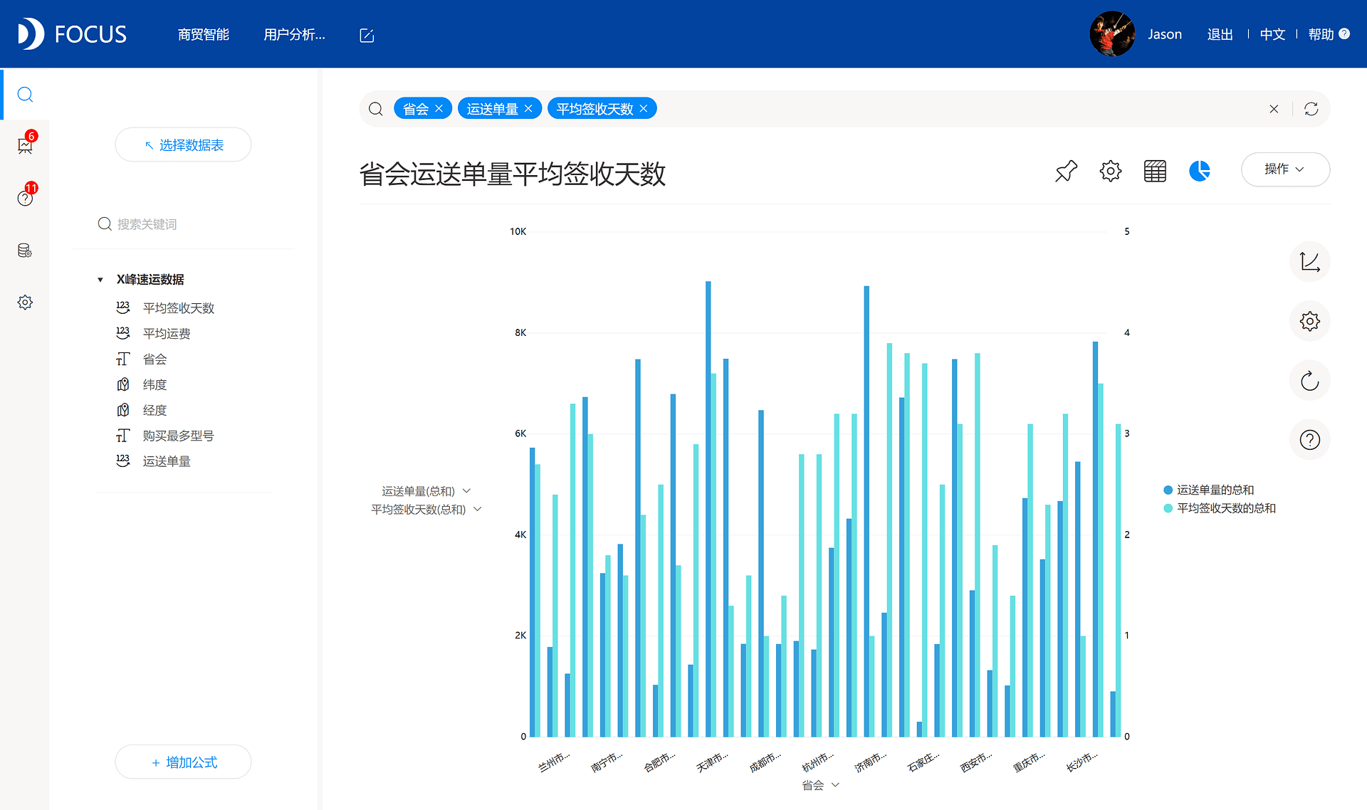 《玩转DataFocus数据分析》