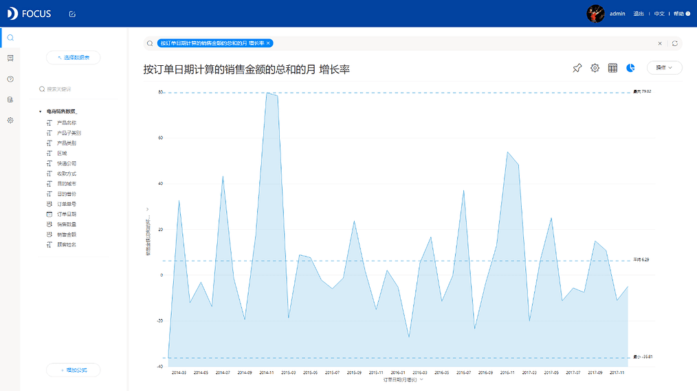 《玩转DataFocus数据分析》3.1.4
时间日期搜索分析