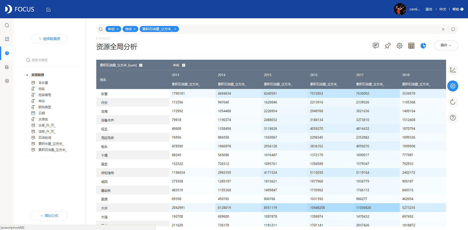 《DataFocus商业分析指南》`