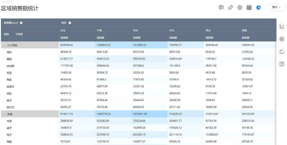 DataFocus从入门到精通
图173