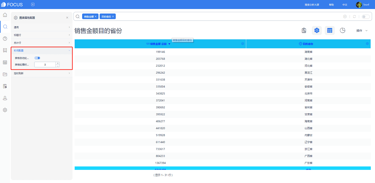 图3-4-9
数值表轮播配置