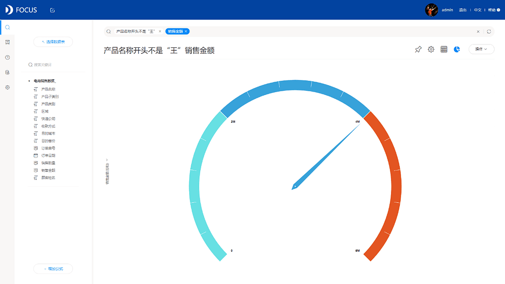 《玩转DataFocus数据分析》3.1.9
字符串关键词