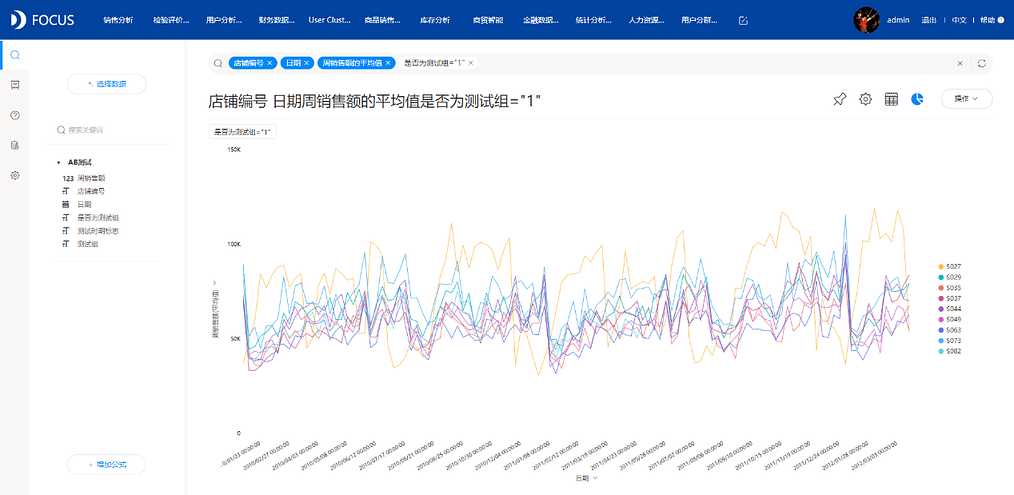 《DataFocus数据分析高手之路全书》