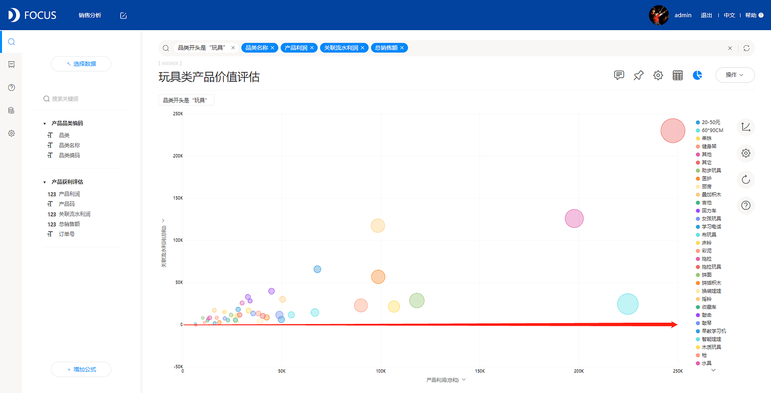 《DataFocus数据分析高手之路全书》