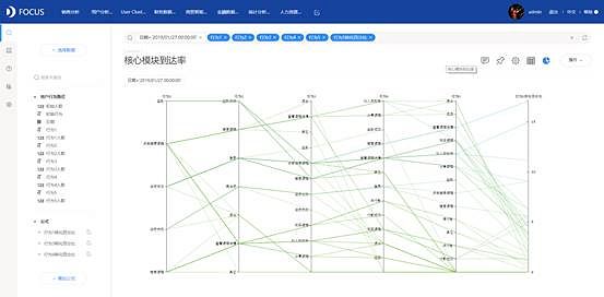 《DataFocus 数据可视化》第一章
数据可视化简介