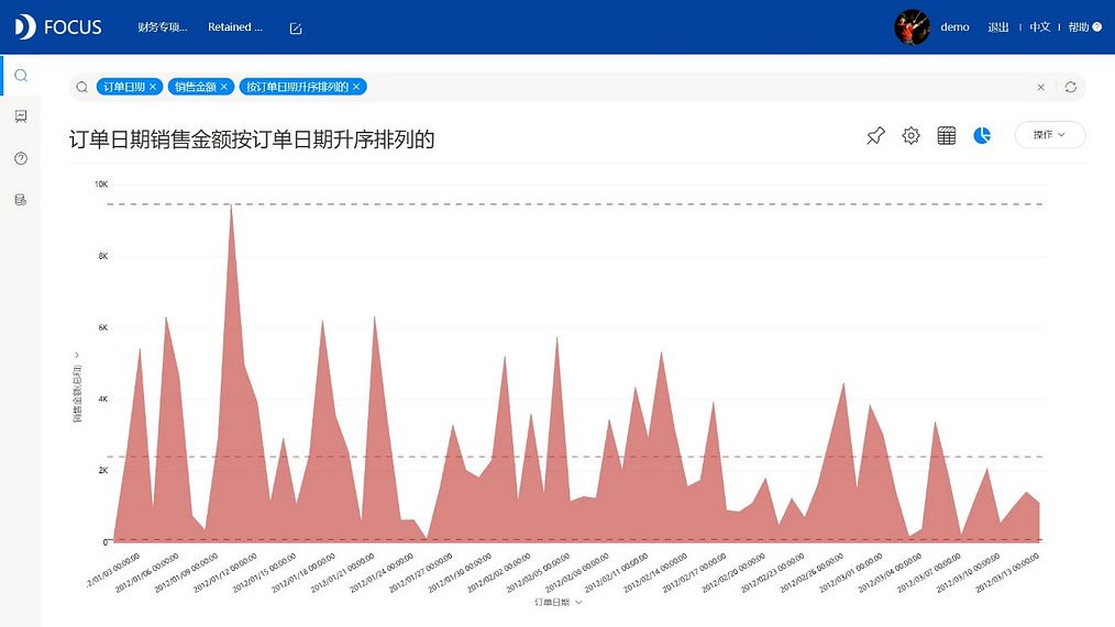 DataFocus从入门到精通
面积图