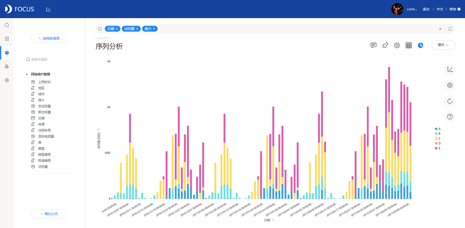 《DataFocus商业分析指南》
图186