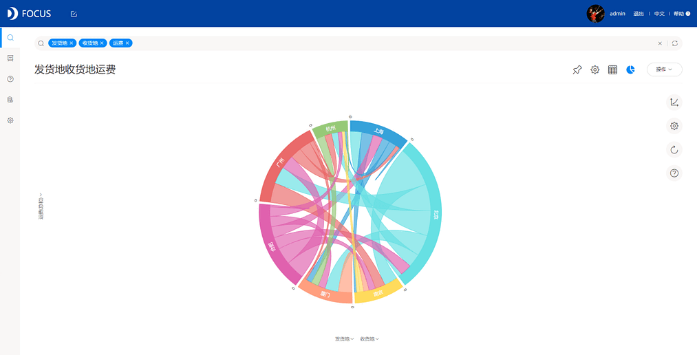 《DataFocus商业分析指南》
图3-5-27