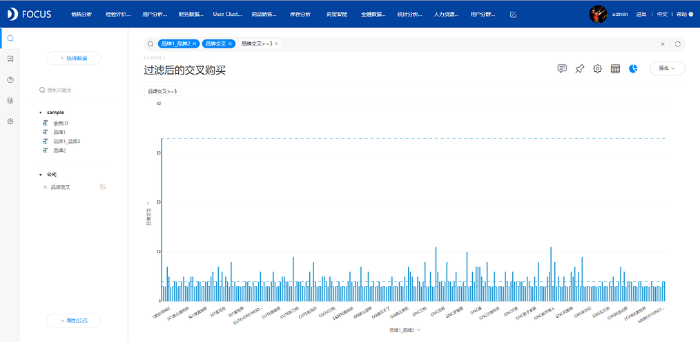 《DataFocus数据分析高手之路全书》