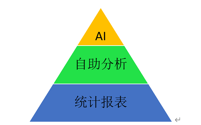 《DataFocus数据分析高手之路全书》