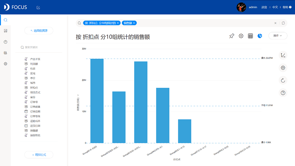 《DataFocus商业分析指南》 图3-9
自定义分组数量