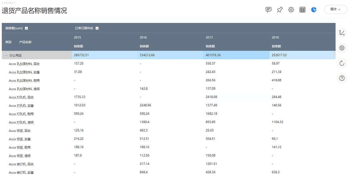 DataFocus从入门到精通
图183