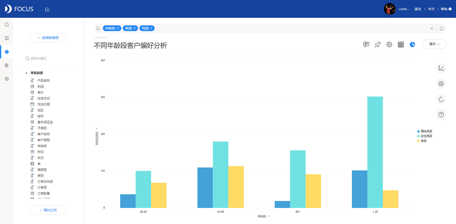 《DataFocus商业分析指南》 图194`