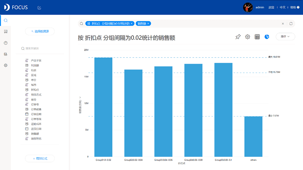 《DataFocus商业分析指南》 图 3-10
固定间隔分组