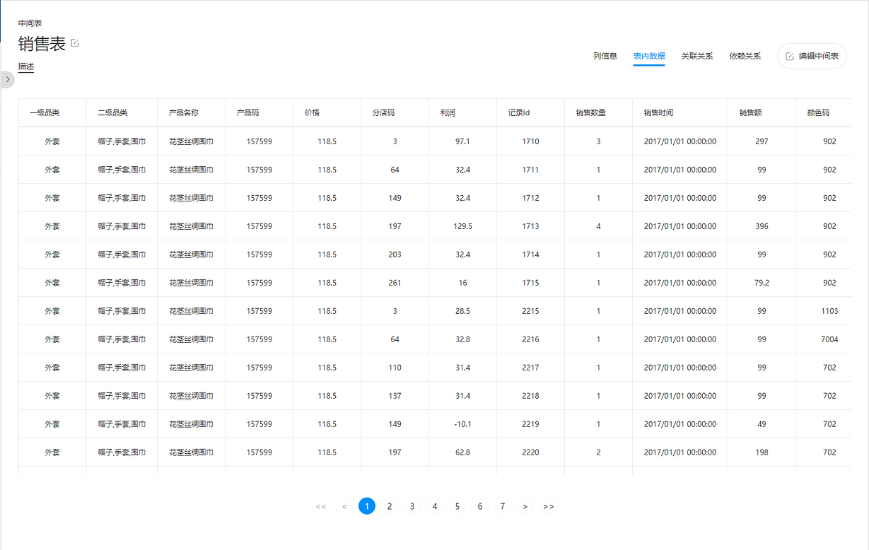 《DataFocus数据分析高手之路全书》