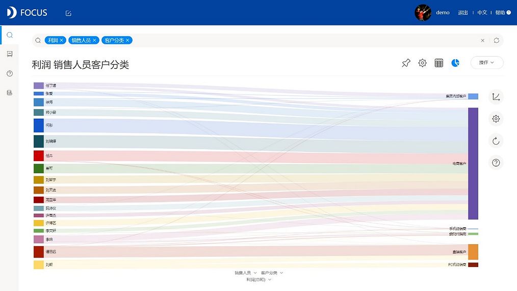 DataFocus从入门到精通
桑基图