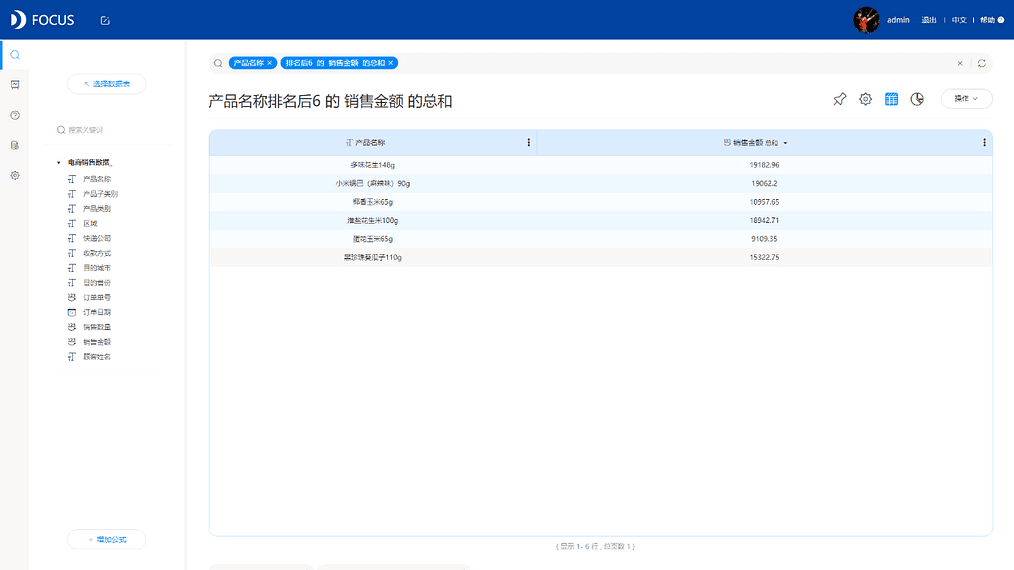 《DataFocus 和数据对话》2.5.7
排序关键词搜索分析