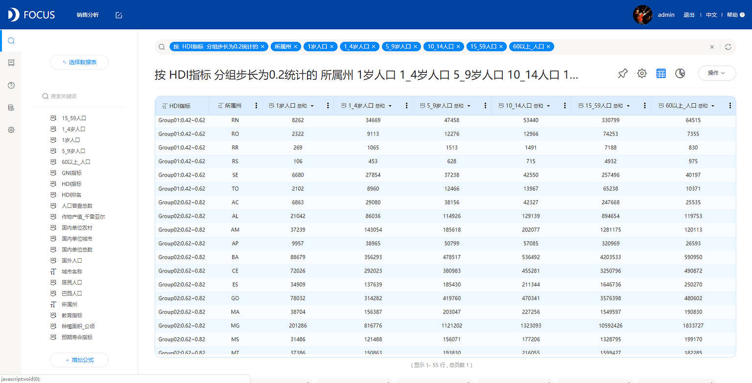 《DataFocus 和数据对话》图3-1-2
按HDI指标分组统计巴西各州不同年龄段人口