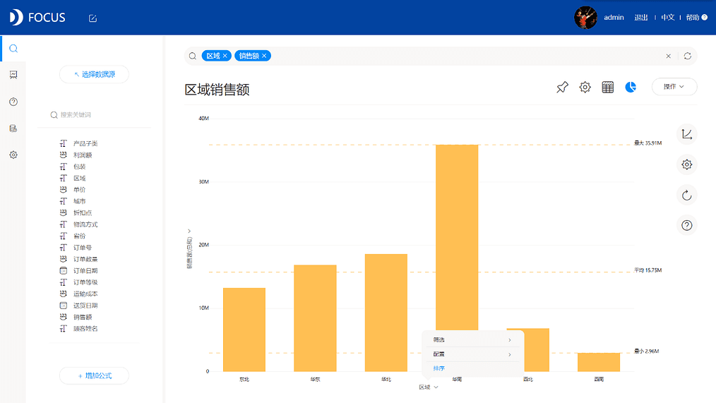 《DataFocus商业分析指南》图3-2
按区域首字母拼音排序