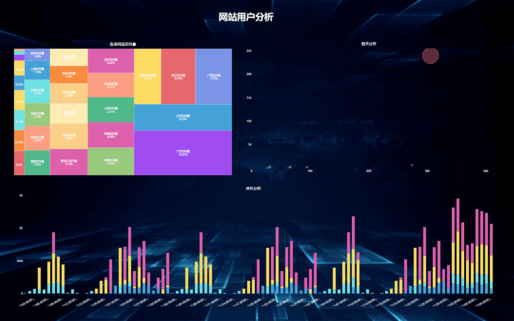 《DataFocus商业分析指南》
图192