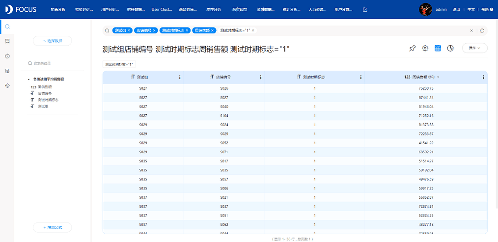 《DataFocus数据分析高手之路全书》