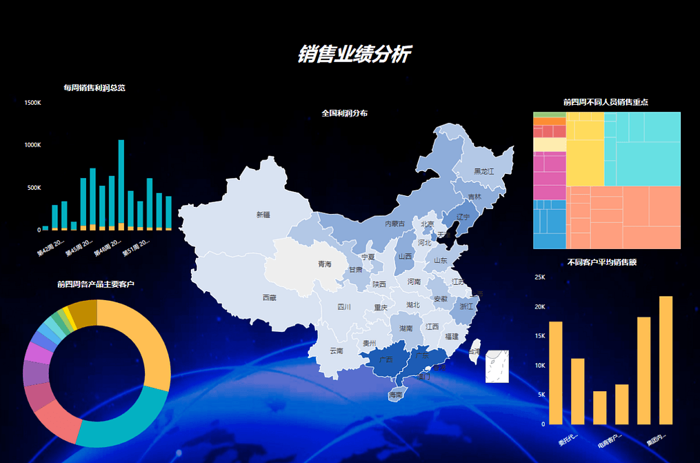 《DataFocus
和数据对话》图13-1-5