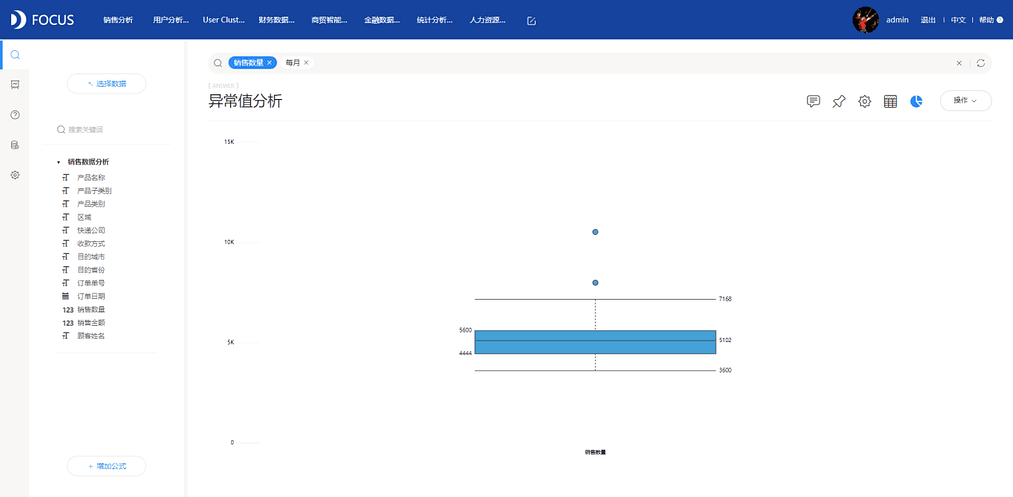 《DataFocus商业分析指南》
图3-5-28