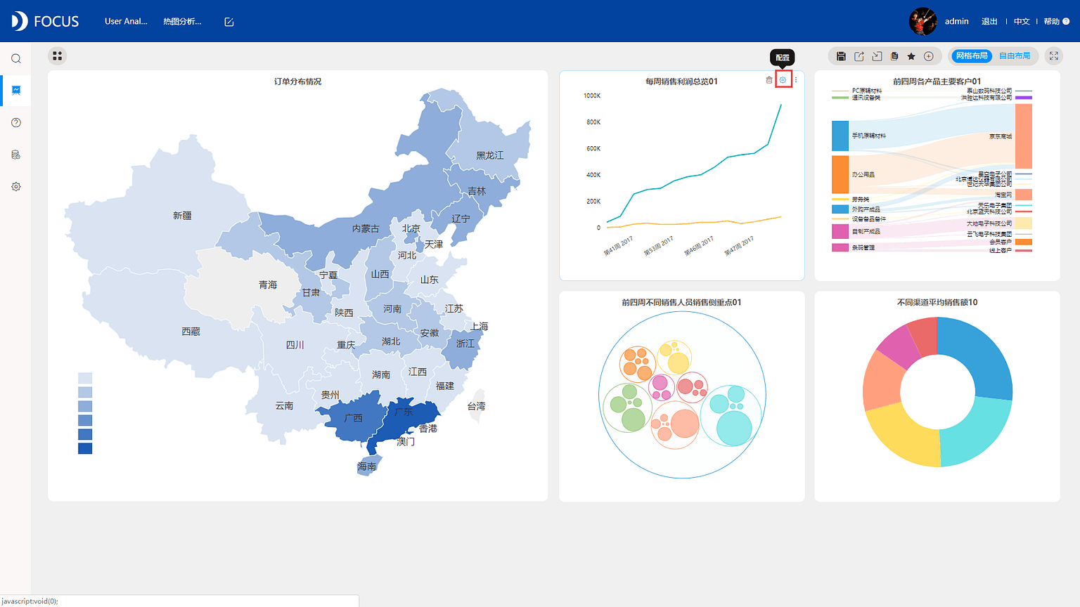 《DataFocus数据分析高手之路全书》