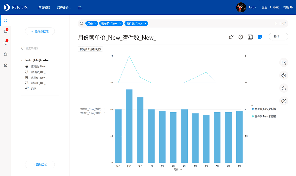 《DataFocus 和数据对话》图表9-2-
5