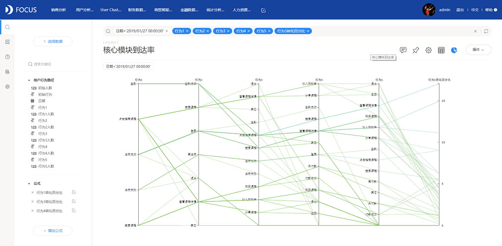 《DataFocus商业分析指南》
图3-5-29