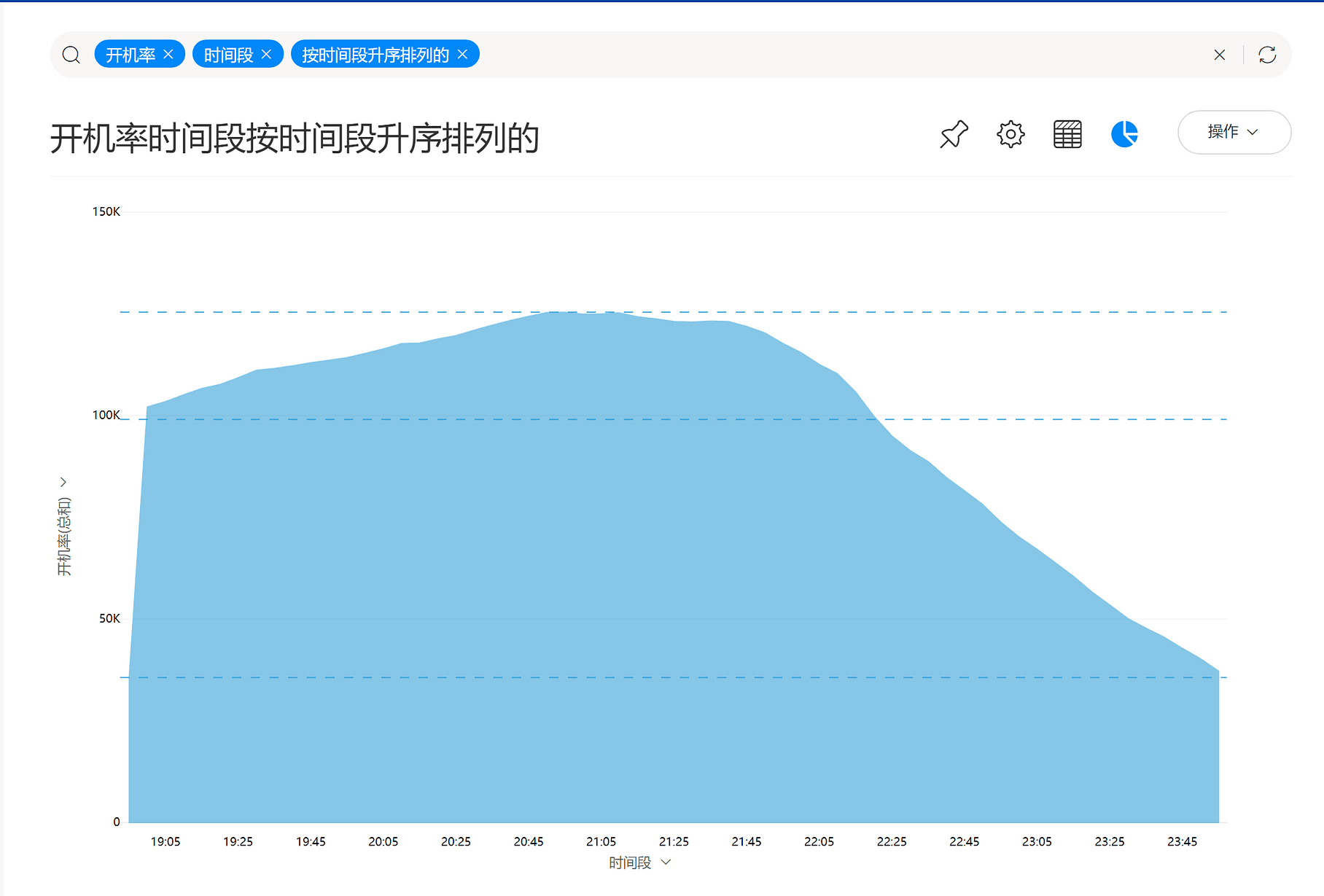 《DataFocus数据分析高手之路全书》