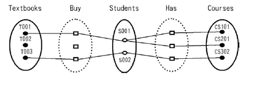 《玩转DataFocus数据分析》图2-18
关联环路