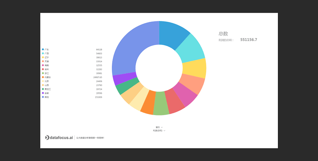 《DataFocus数据分析高手之路全书》