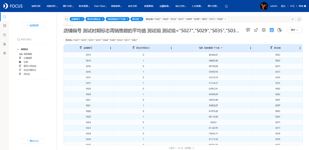 《DataFocus数据分析高手之路全书》