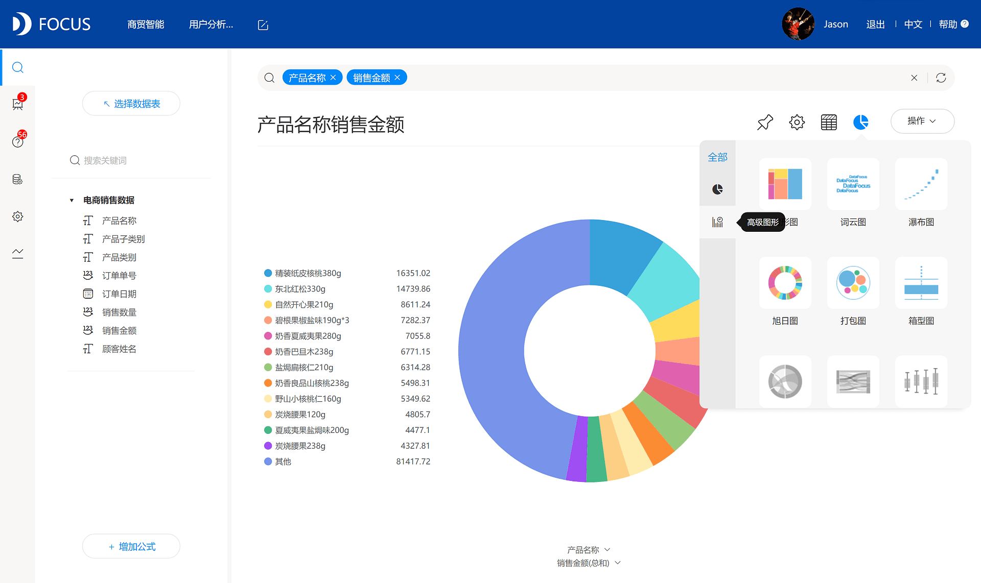 高级图形切换