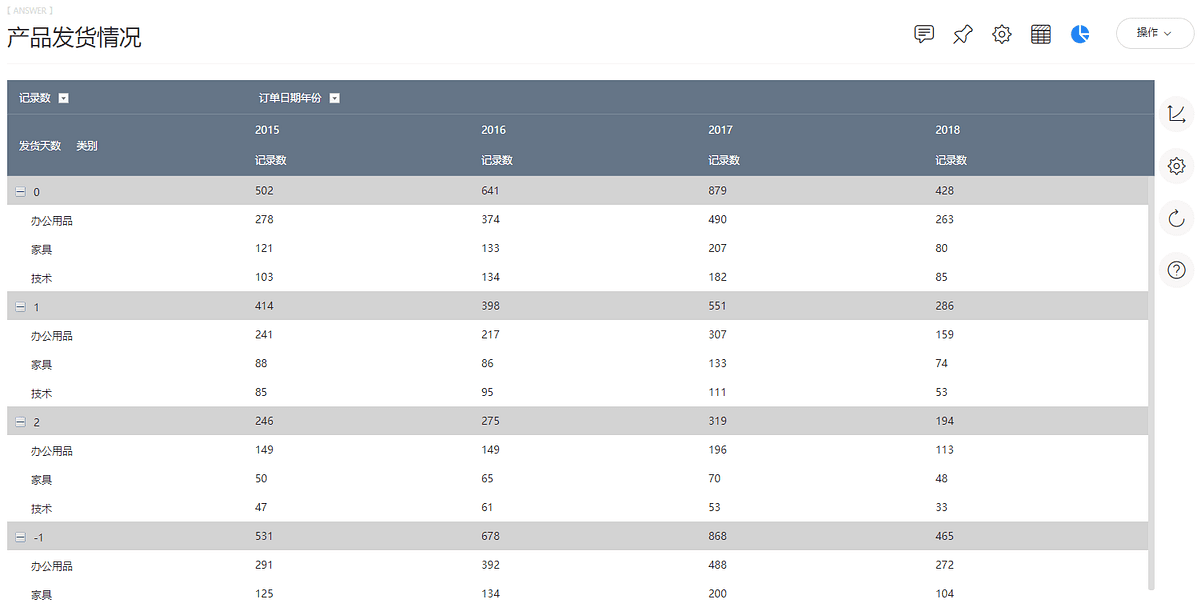 DataFocus从入门到精通
图169