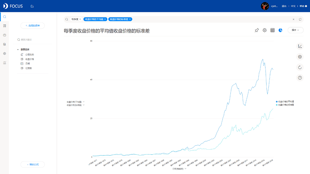 《DataFocus商业分析指南》 图5-3-2 收盘价格折线图`