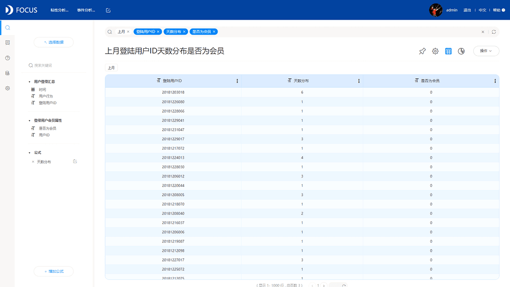 《DataFocus数据分析高手之路全书》