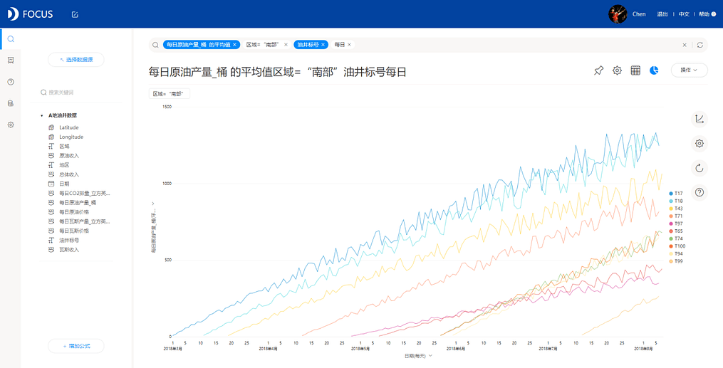 《DataFocus商业分析指南》 图222`