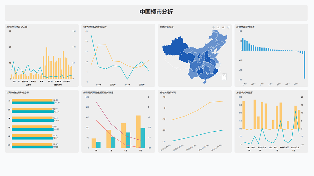 《DataFocus商业分析指南》 图12-8 楼市动态分析大屏`