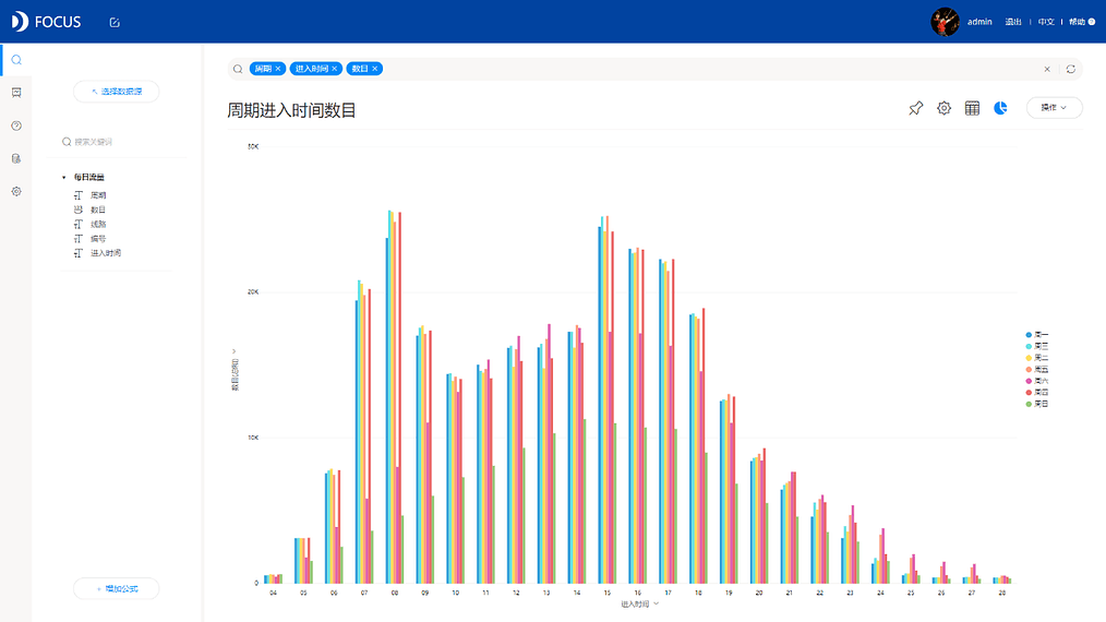 《DataFocus商业分析指南》 14-2 时间与人流量`