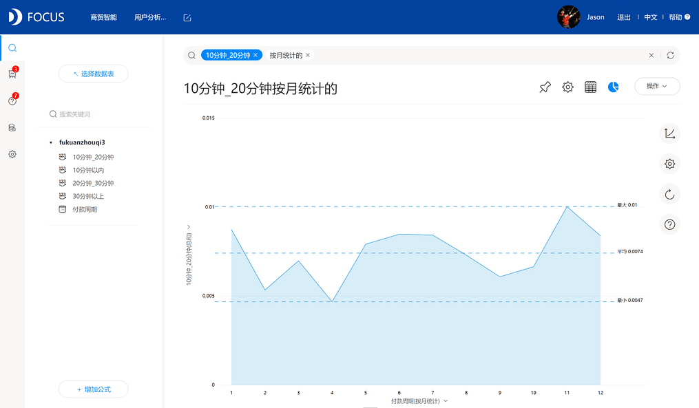 《DataFocus 和数据对话》图表9-4-
3