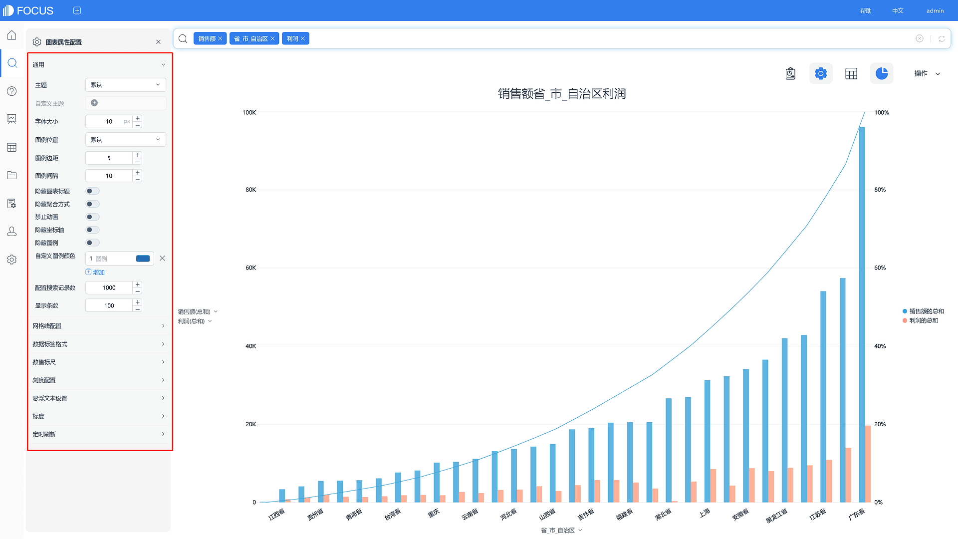 《产品手册 V5.0.2》 图3-4-32
帕累托图-配置