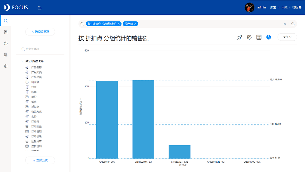 《DataFocus商业分析指南》 图3-8
默认分组统计