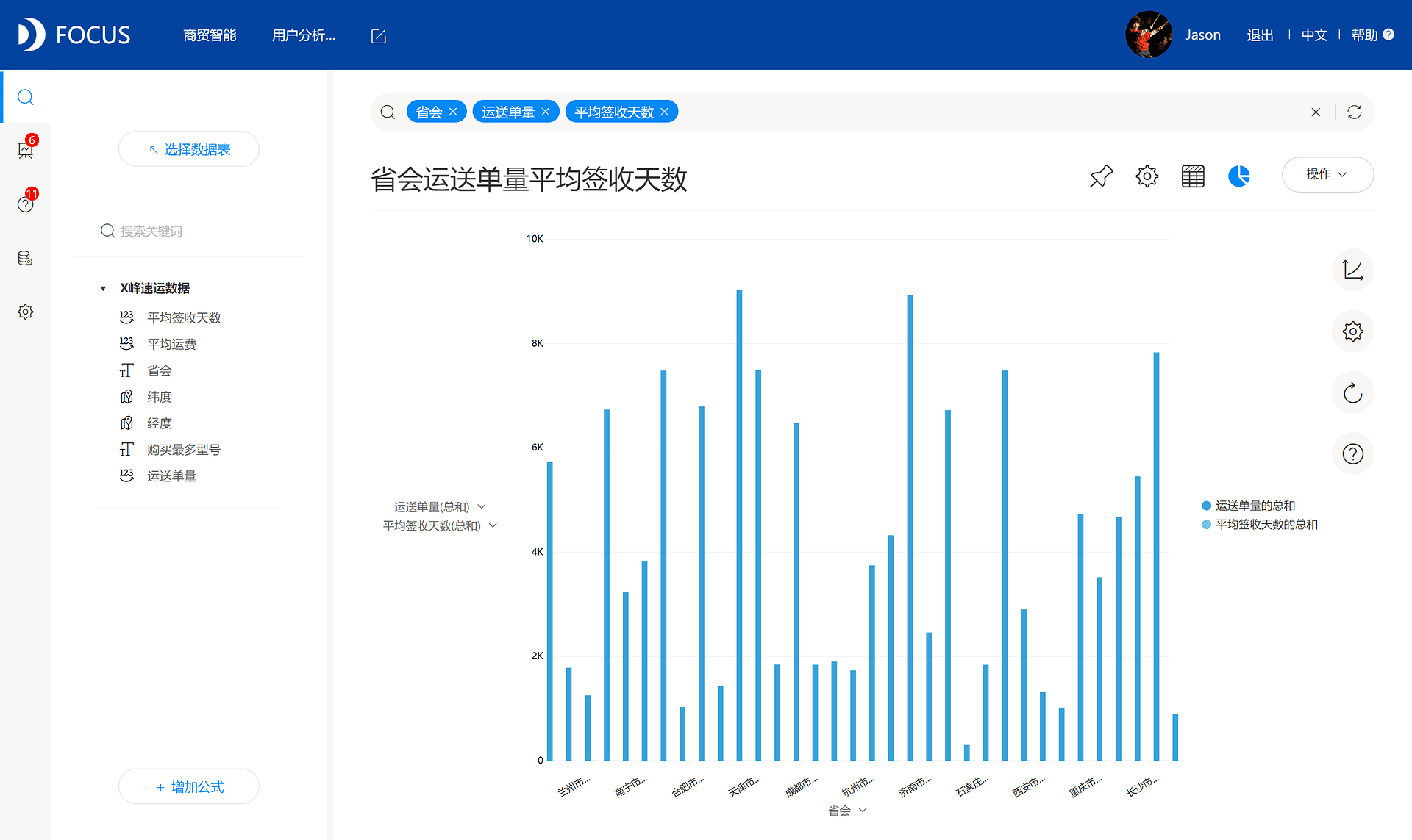 《玩转DataFocus数据分析》