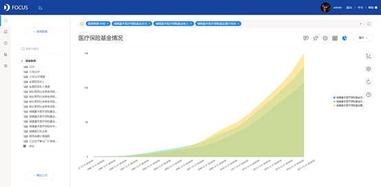 《DataFocus 数据可视化》第一章
数据可视化简介