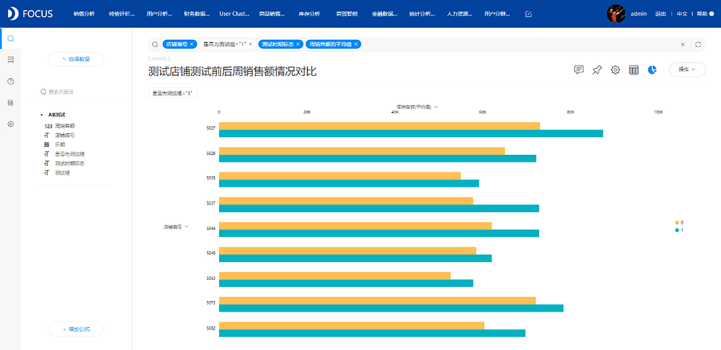 《DataFocus数据分析高手之路全书》