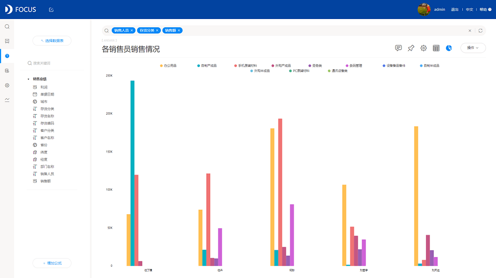 《DataFocus
和数据对话》图12-1-5