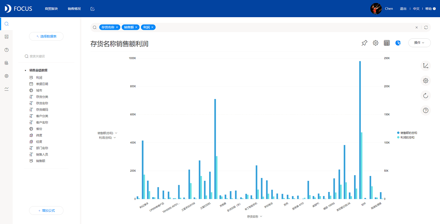 图3-1-2
柱状图