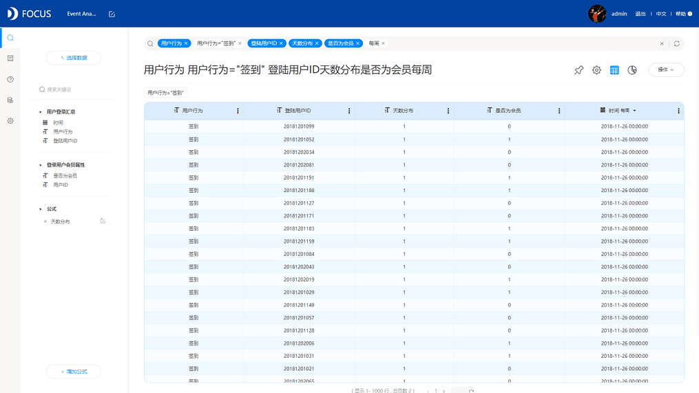 《DataFocus数据分析高手之路全书》